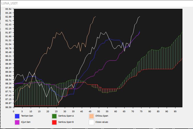Crypto Trading Bot profits off crash of Luna Coin
